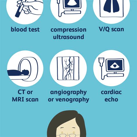 How Blood Clots Are Diagnosed .